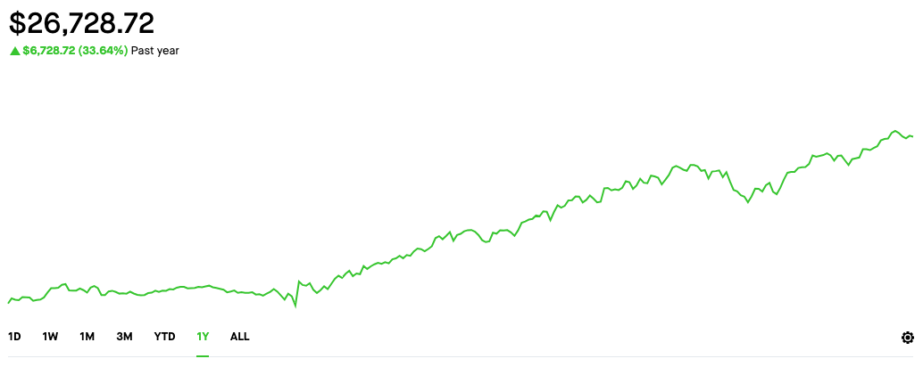 YouVest.ai Live Trade Results